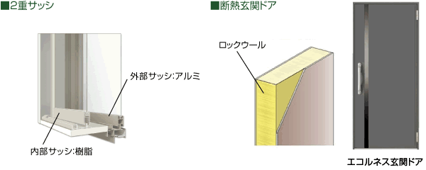 2重サッシ　断熱ドア図