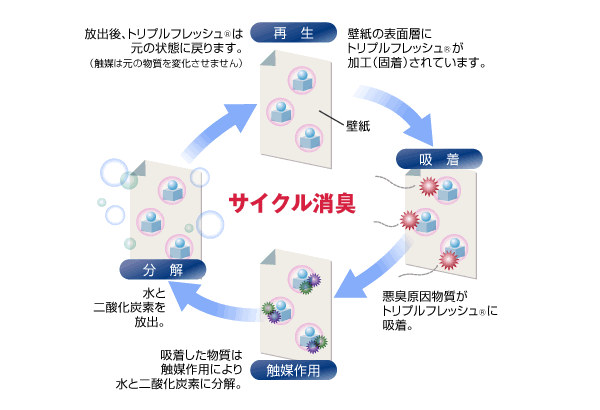 空気を洗う壁紙