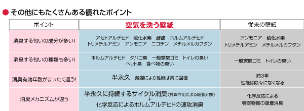 その他にもたくさんある優れたポイント