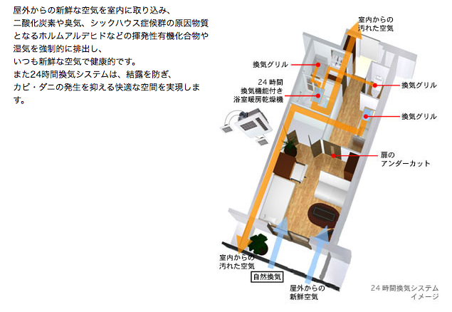 24時間換気システム図