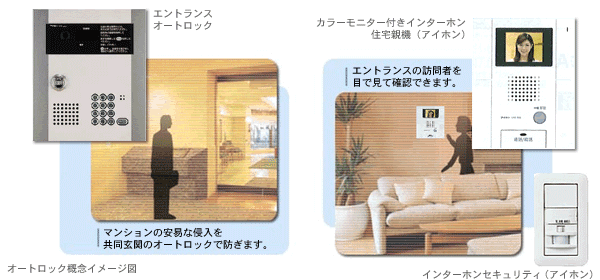オートロック概念図