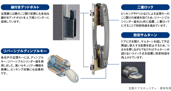 玄関ドア図