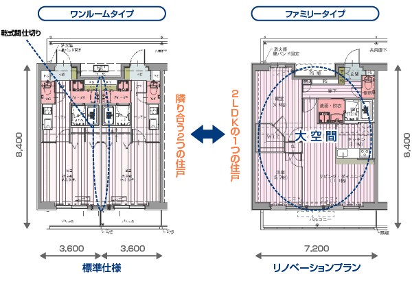 間取り比較 